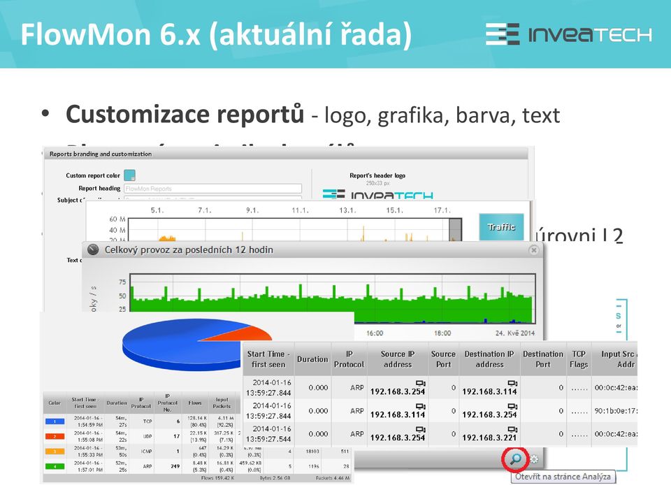 barva, text Plovoucí statistika kanálů Přechod z dashboardu