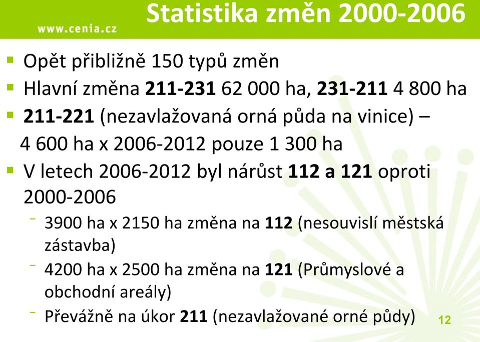 nárůst 112 a 121 oproti 2000-2006 3900 ha x 2150 ha změna na 112 (nesouvislí městská zástavba) 4200 ha