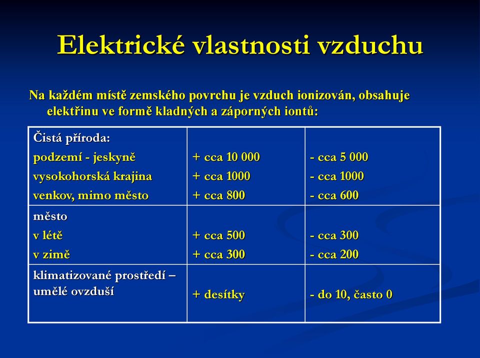 venkov, mimo město město v létě v zimě + cca 10 000 + cca 1000 + cca 800 + cca 500 + cca 300 - cca 5