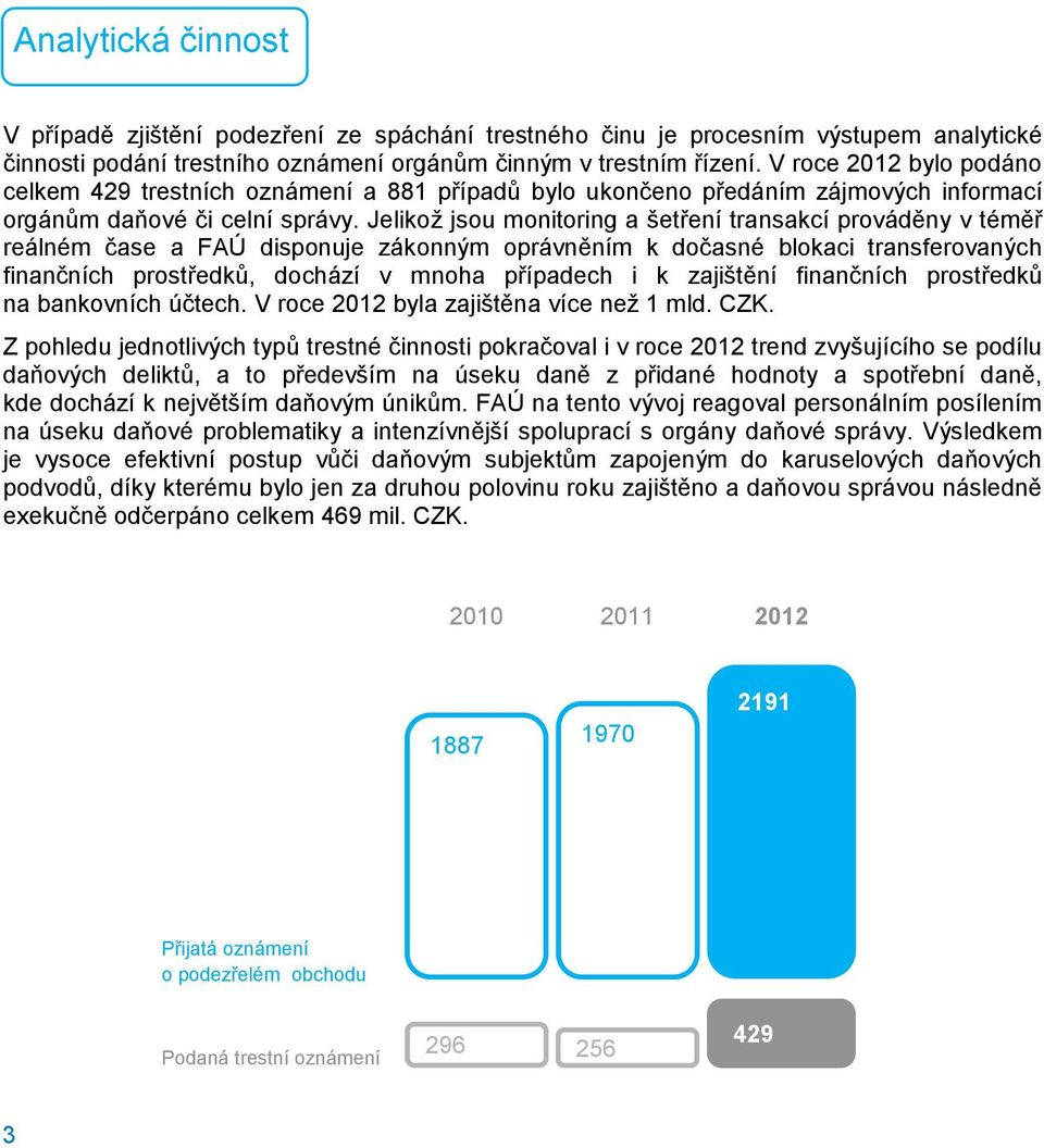 Jelikož jsou monitoring a šetření transakcí prováděny v téměř reálném čase a FAÚ disponuje zákonným oprávněním k dočasné blokaci transferovaných finančních prostředků, dochází v mnoha případech i k