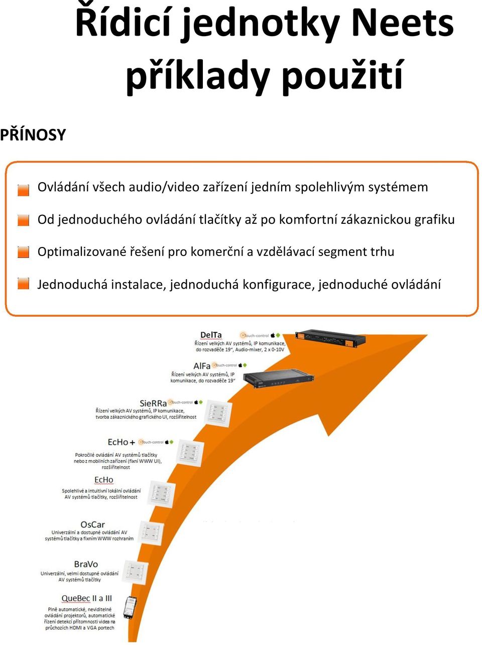 komfortní zákaznickou grafiku Optimalizované řešení pro komerční a