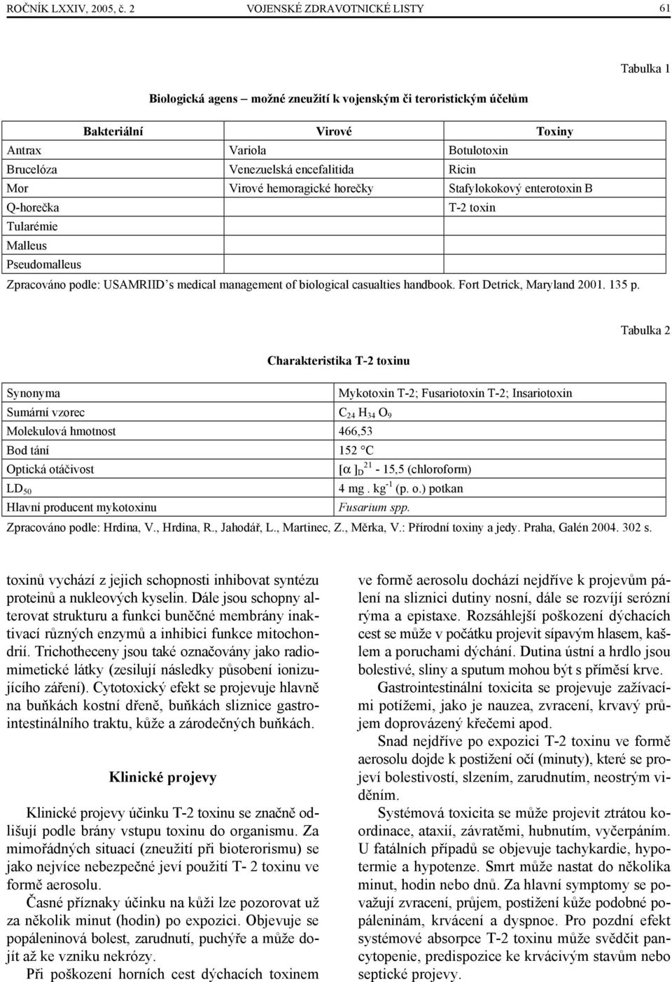 Ricin Mor Virové hemoragické horečky Stafylokokový enterotoxin B Q-horečka T-2 toxin Tularémie Malleus Pseudomalleus Zpracováno podle: USAMRIID s medical management of biological casualties handbook.