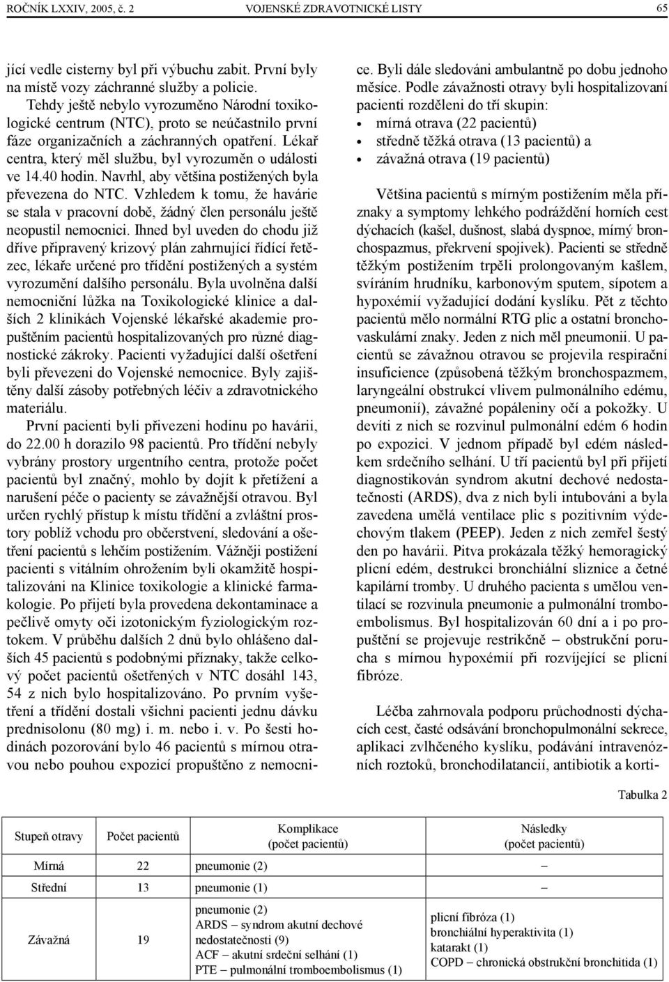 40 hodin. Navrhl, aby většina postižených byla převezena do NTC. Vzhledem k tomu, že havárie se stala v pracovní době, žádný člen personálu ještě neopustil nemocnici.