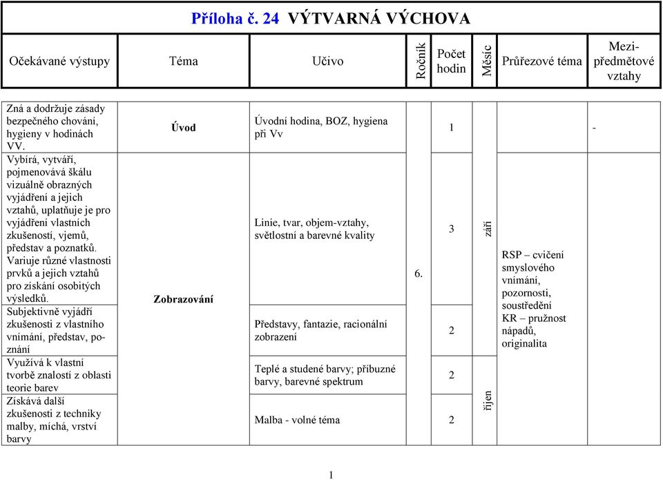 Variuje různé vlastnosti prvků a jejich vztahů pro získání osobitých výsledků.