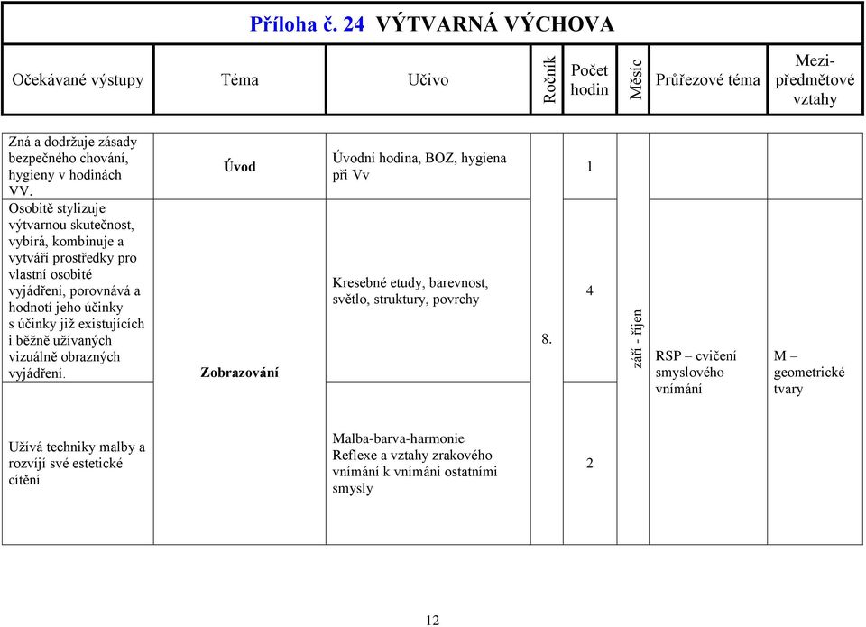 s účinky již existujících i běžně užívaných vizuálně obrazných vyjádření.