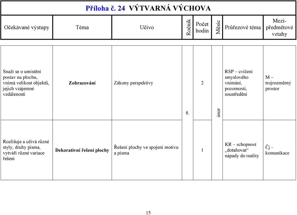 vzdálenosti Zákony perspektivy vnímání, pozornosti, soustředění M trojrozměrný prostor 8.