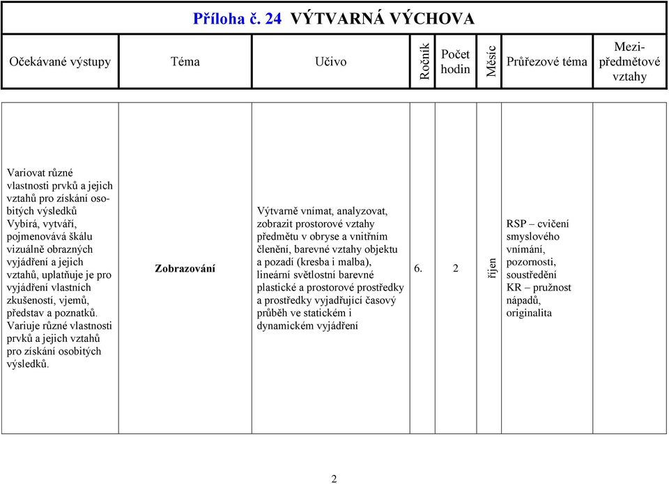 jejich vztahů, uplatňuje je pro vyjádření vlastních zkušeností, vjemů, představ a poznatků.