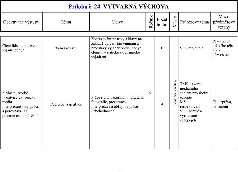 a dynamické vyjádření 6 SP moje tělo Př stavba lidského těla TV - názvosloví K vlastní tvorbě využívá elektronická media.