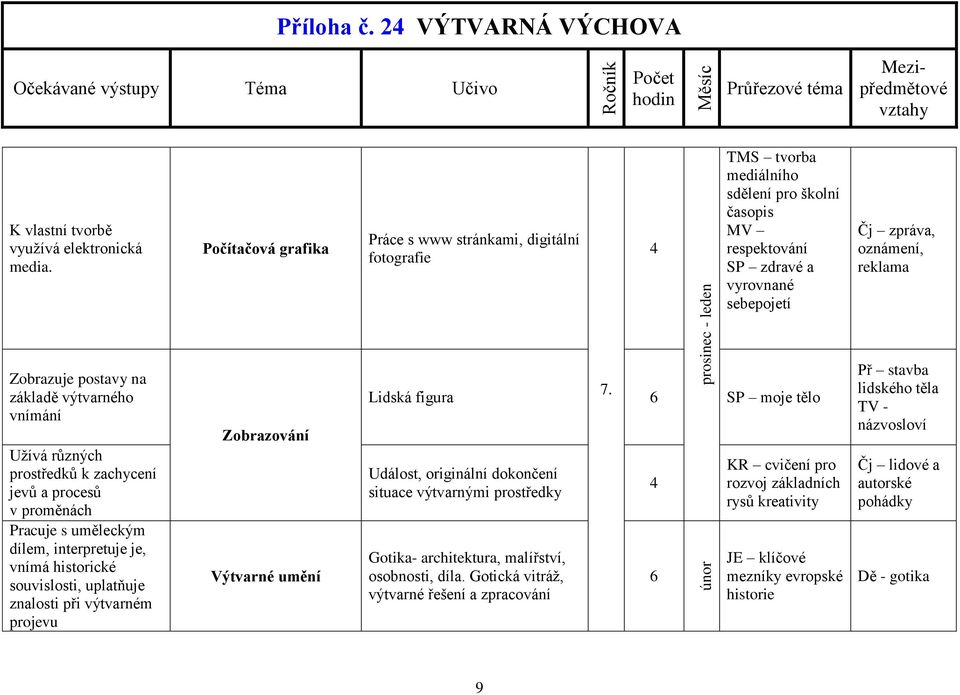 znalosti při výtvarném projevu Počítačová grafika Výtvarné umění Práce s www stránkami, digitální fotografie Lidská figura 7.