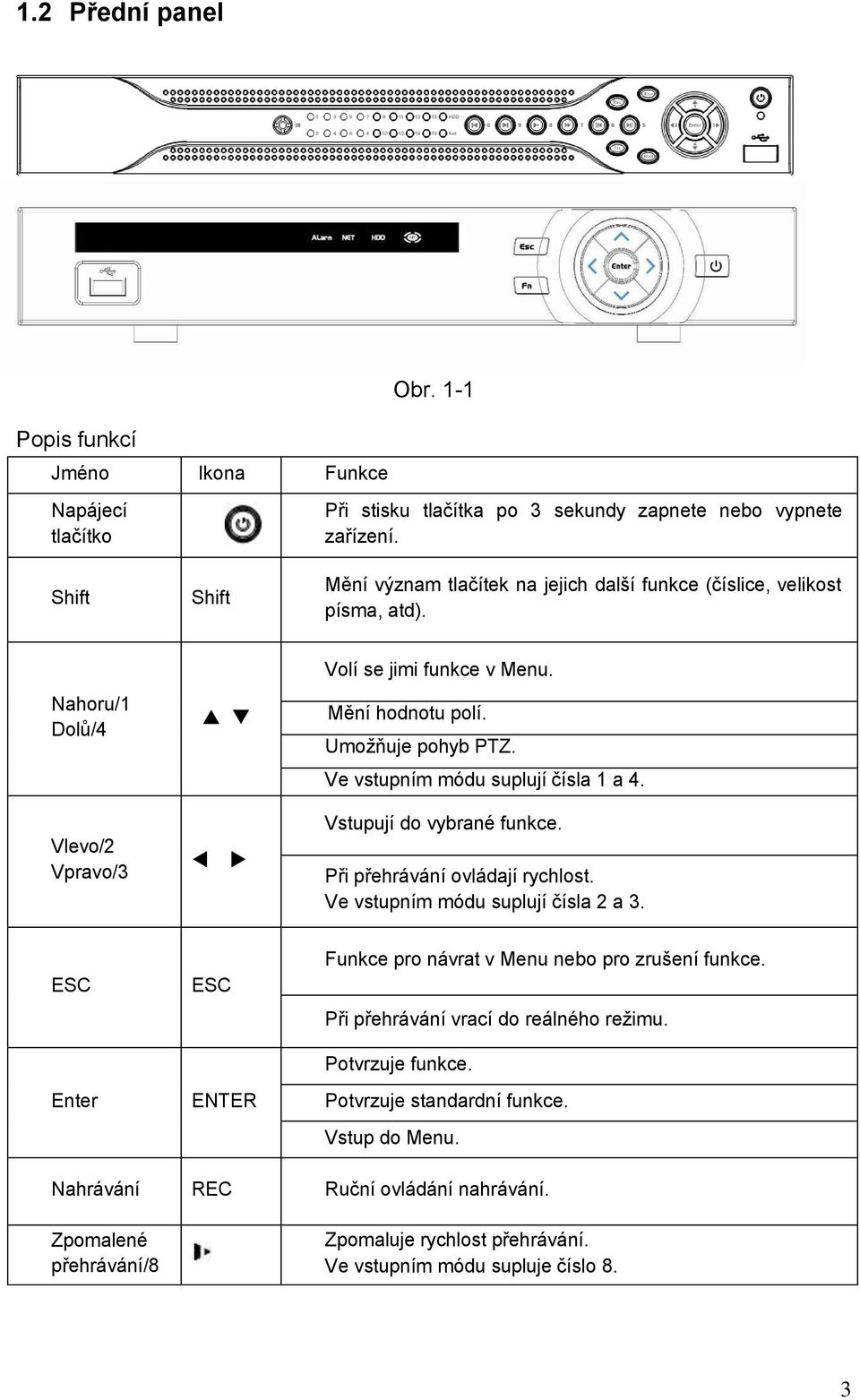 Ve vstupním módu suplují čísla 1 a 4. Vlevo/2 Vpravo/3 Vstupují do vybrané funkce. Při přehrávání ovládají rychlost. Ve vstupním módu suplují čísla 2 a 3.