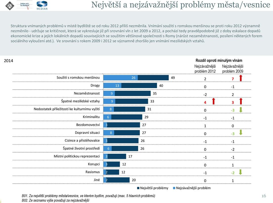 eskalace dopadů ekonomické krize a jejích lokálních dopadů souvisejících se soužitím většinové společnosti s Romy (nárůst nezaměstnanosti, posílení některých forem sociálního vyloučení atd.).