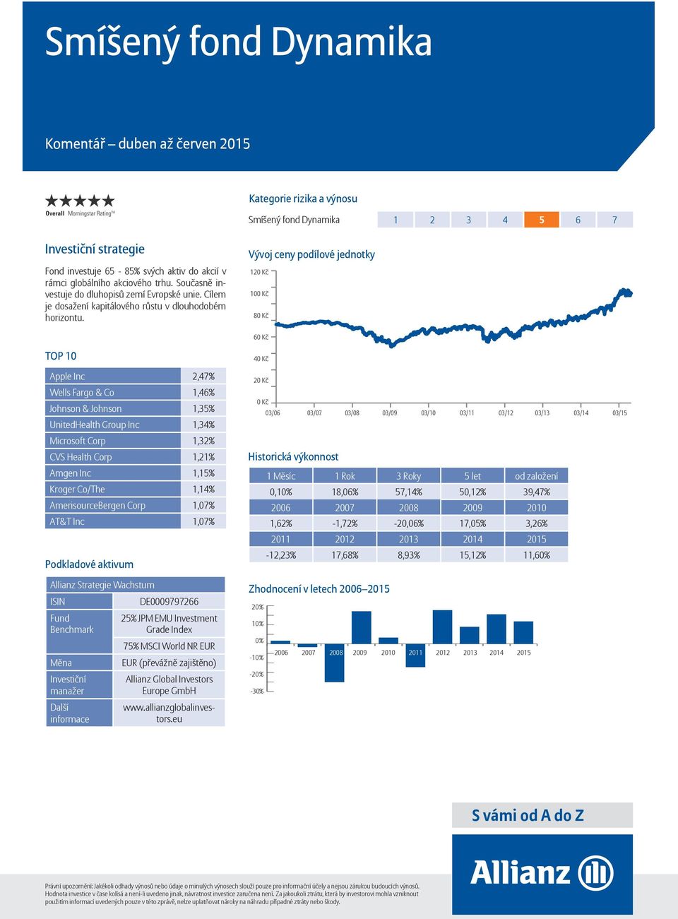 6 Apple Inc 2,47% Wells Fargo & Co 1,46% Johnson & Johnson 1,35% UnitedHealth Group Inc 1,34% Microsoft Corp 1,32% CVS Health Corp 1,21% Amgen Inc 1,15% Kroger Co/The 1,14% AmerisourceBergen Corp