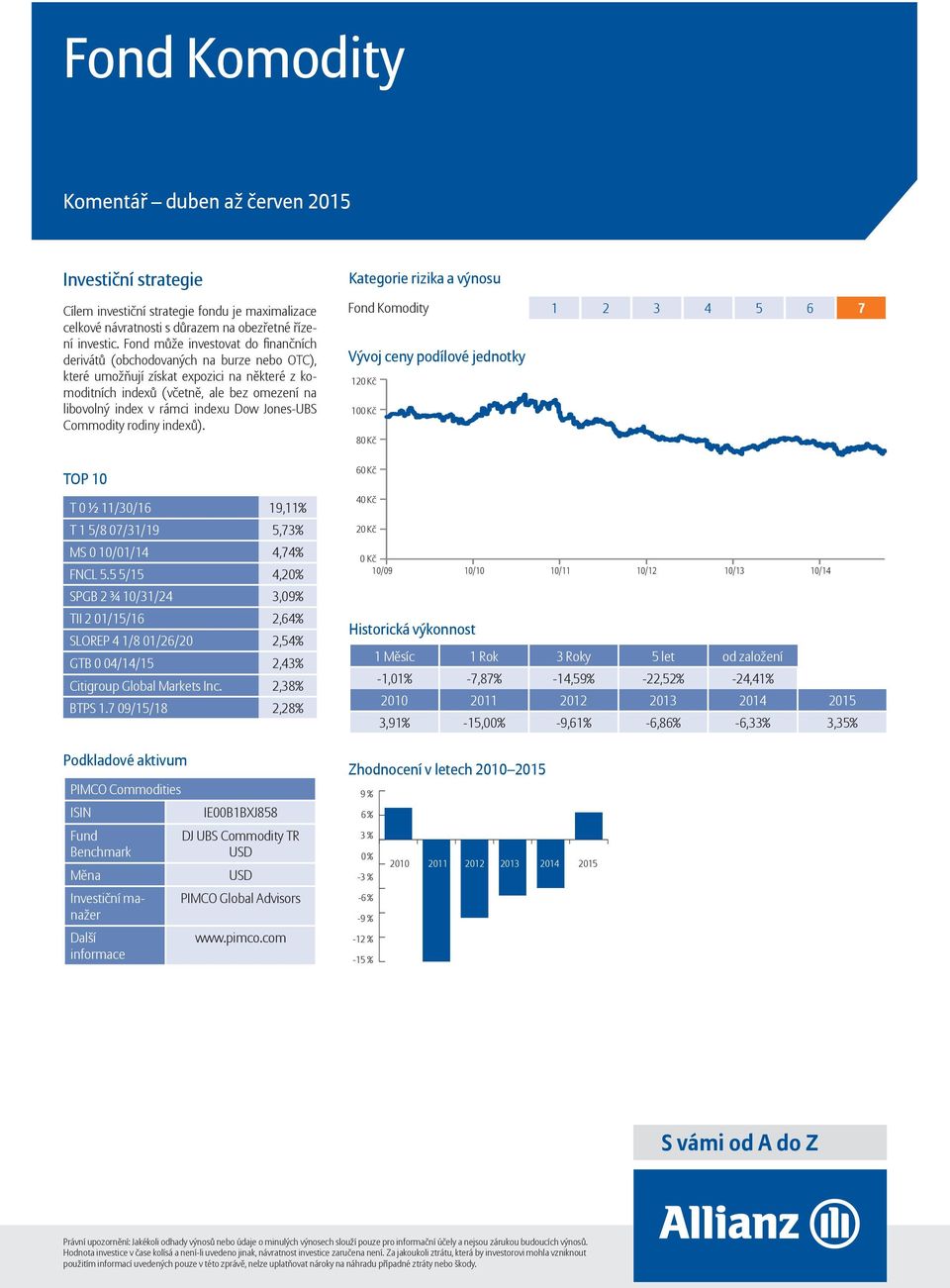 indexu Dow Jones-UBS Commodity rodiny indexů). Fond Komodity T 0 ½ 11/30/16 19,11% T 1 5/8 07/31/19 5,73% MS 0 10/01/14 4,74% FNCL 5.