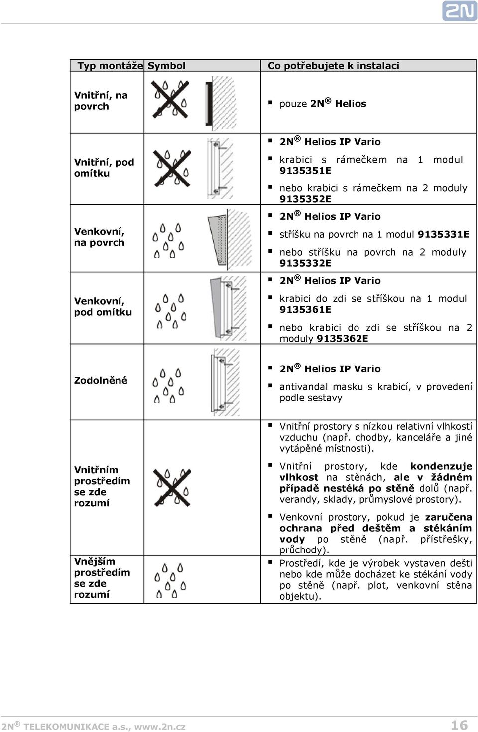 modul 9135361E nebo krabici do zdi se stříškou na 2 moduly 9135362E Zodolněné 2N Helios IP Vario antivandal masku s krabicí, v provedení podle sestavy Vnitřní prostory s nízkou relativní vlhkostí