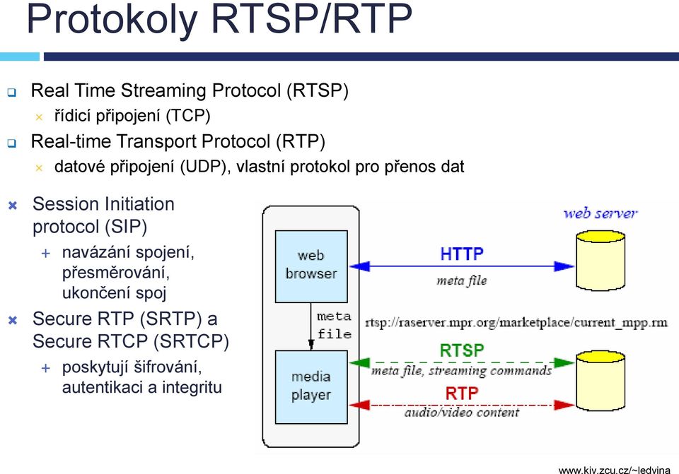 Initiation protocol (SIP) navázání spojení, přesměrování, ukončení spoj Secure RTP (SRTP)