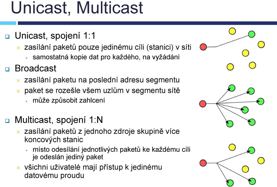 může způsobit zahlcení Multicast, spojení 1:N zasílání paketů z jednoho zdroje skupině více koncových stanic místo