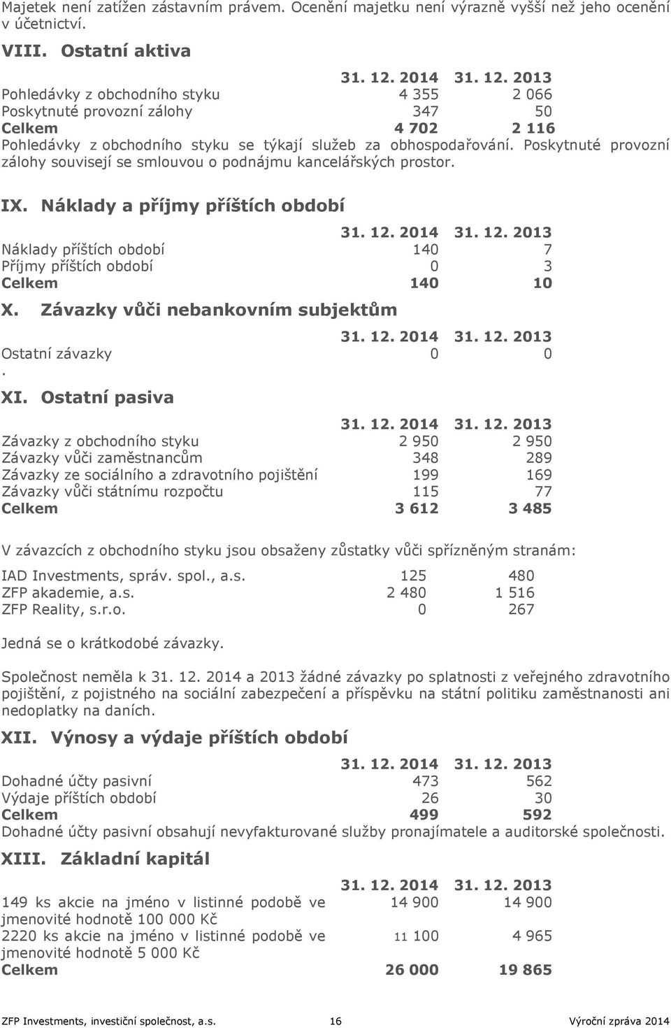 Poskytnuté provozní zálohy souvisejí se smlouvou o podnájmu kancelářských prostor. IX. Náklady a příjmy příštích období 31. 12.