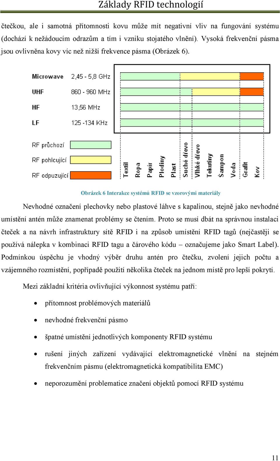 Obrázek 6 Interakce systémů RFID se vzorovými materiály Nevhodné označení plechovky nebo plastové láhve s kapalinou, stejně jako nevhodné umístění antén může znamenat problémy se čtením.