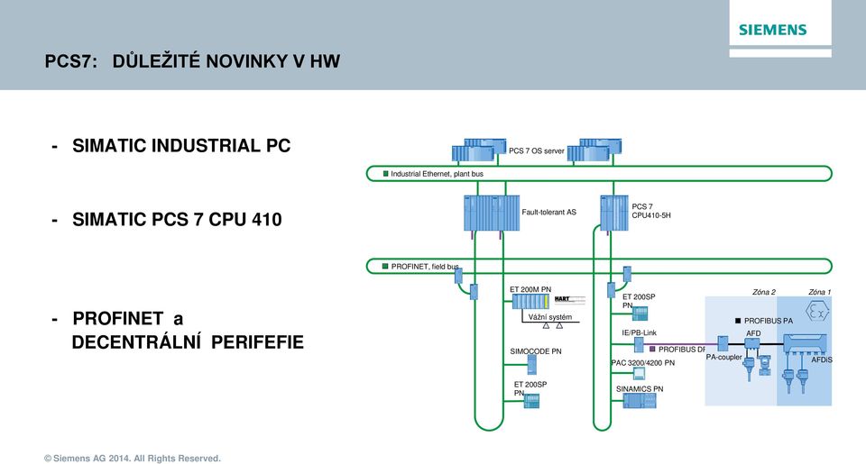 PROFINET a DECENTRÁLNÍ PERIFEFIE ET 200M PN Vážní systém SIMOCODE PN ET 200SP PN IE/PB-Link