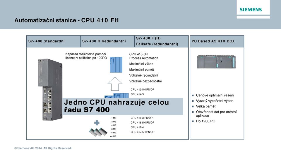 PN/DP Řízení celého provozu Bezobslužný provoz EN 954 (do kategorie 4) Jedno CPU nahrazuje CPU 414-5H a IEC PN/DP celou Vysoká opakovatelnost 61511 (do SIL 3) Hladké přepínání CPU 416-2 Flexibilní