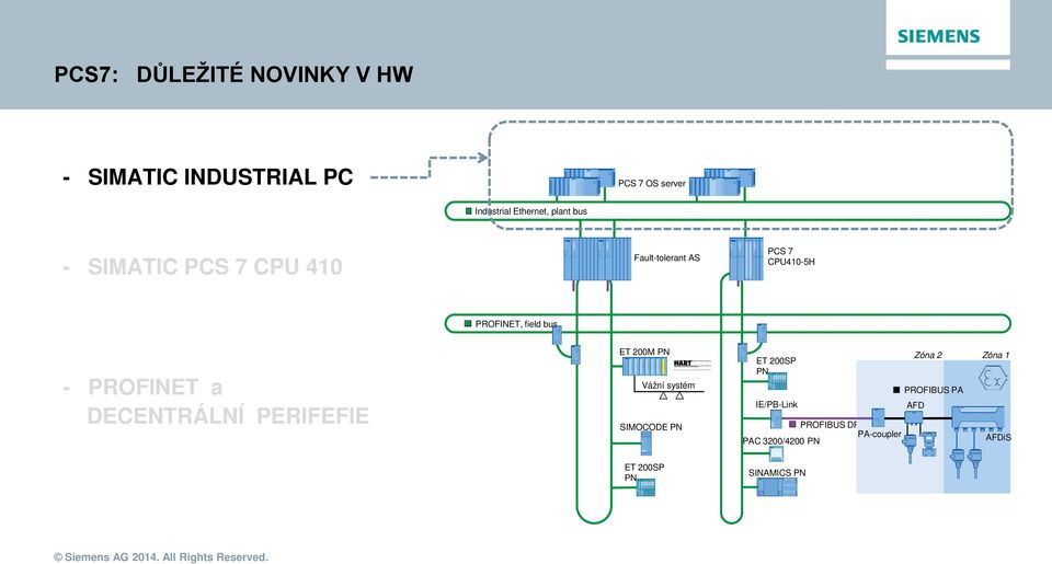 PROFINET a DECENTRÁLNÍ PERIFEFIE ET 200M PN Vážní systém SIMOCODE PN ET 200SP PN IE/PB-Link