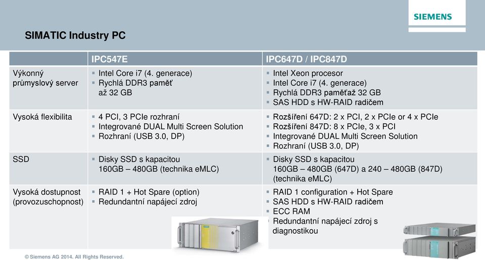 0, DP) Disky SSD s kapacitou 160GB 480GB (technika emlc) RAID 1 + Hot Spare (option) Redundantní napájecí zdroj IPC647D / IPC847D Intel Xeon procesor Intel Core i7 (4.