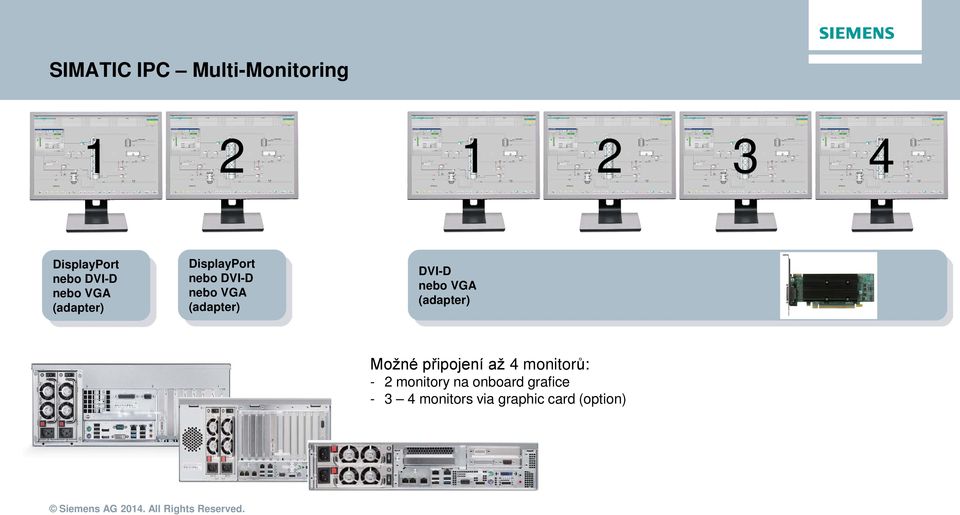 DVI-D nebo VGA (adapter) Možné připojení až 4 monitorů: - 2