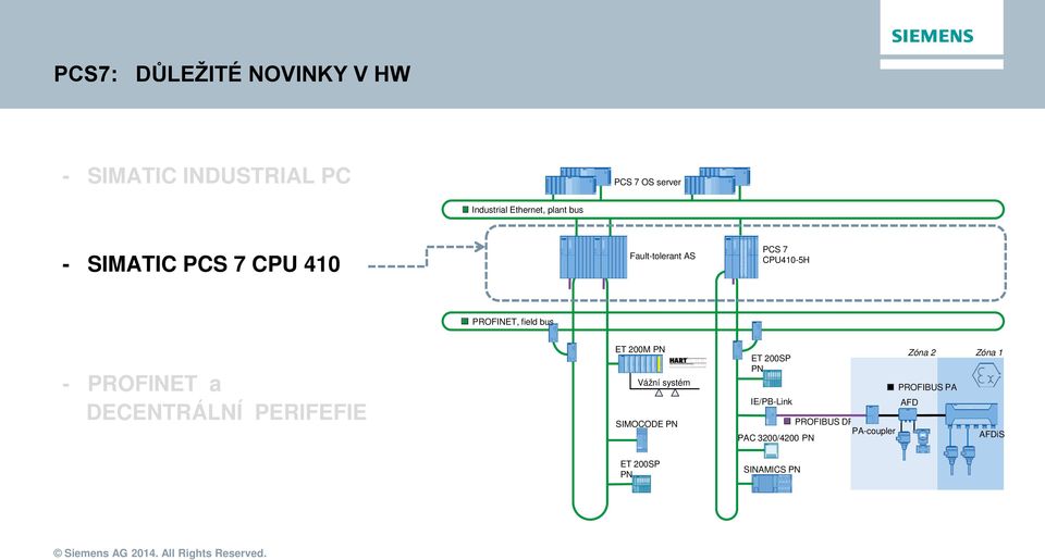 PROFINET a DECENTRÁLNÍ PERIFEFIE ET 200M PN Vážní systém SIMOCODE PN ET 200SP PN IE/PB-Link