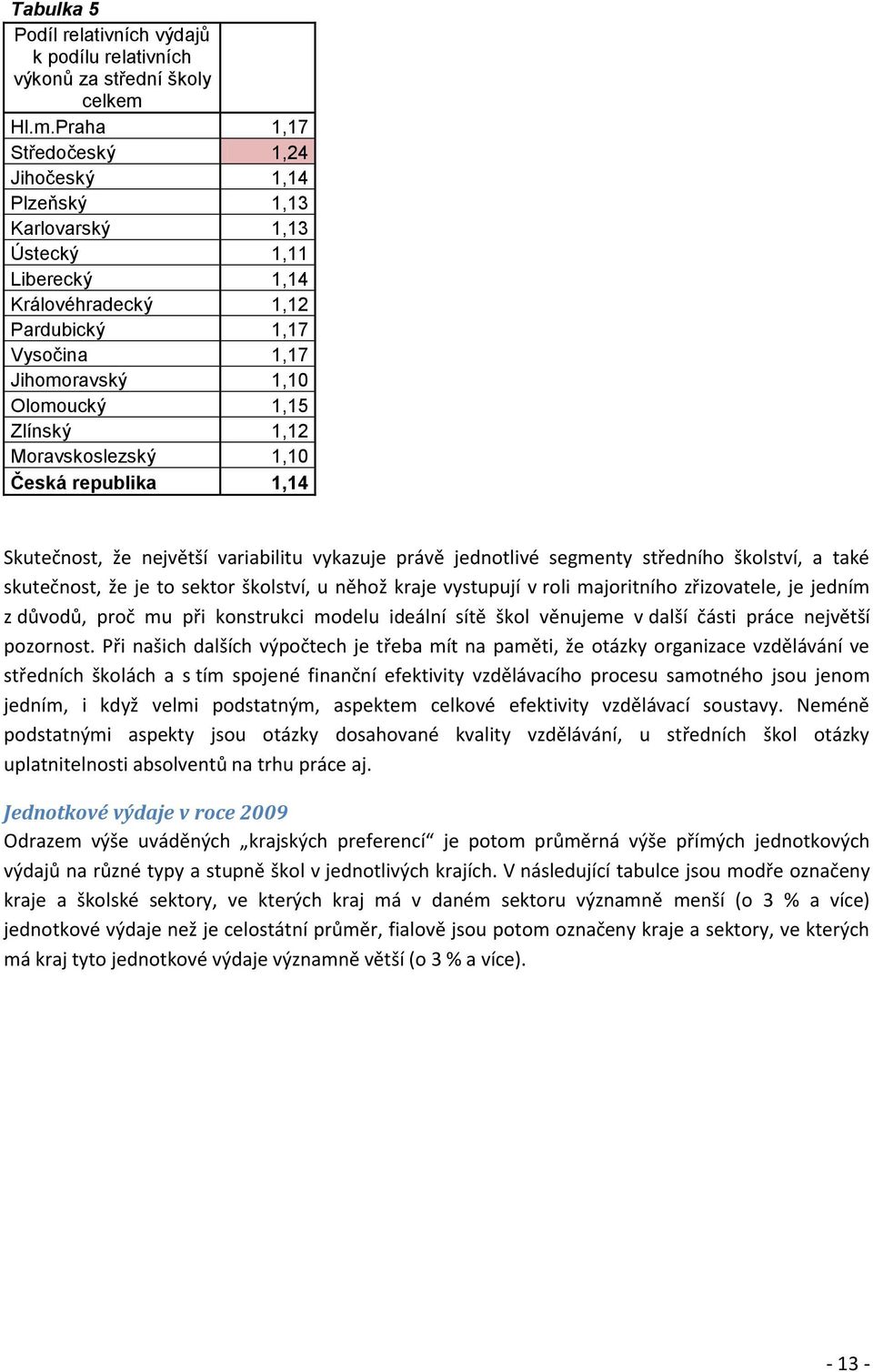 1,12 Moravskoslezský 1,10 Česká republika 1,14 Skutečnost, že největší variabilitu vykazuje právě jednotlivé segmenty středního školství, a také skutečnost, že je to sektor školství, u něhož kraje