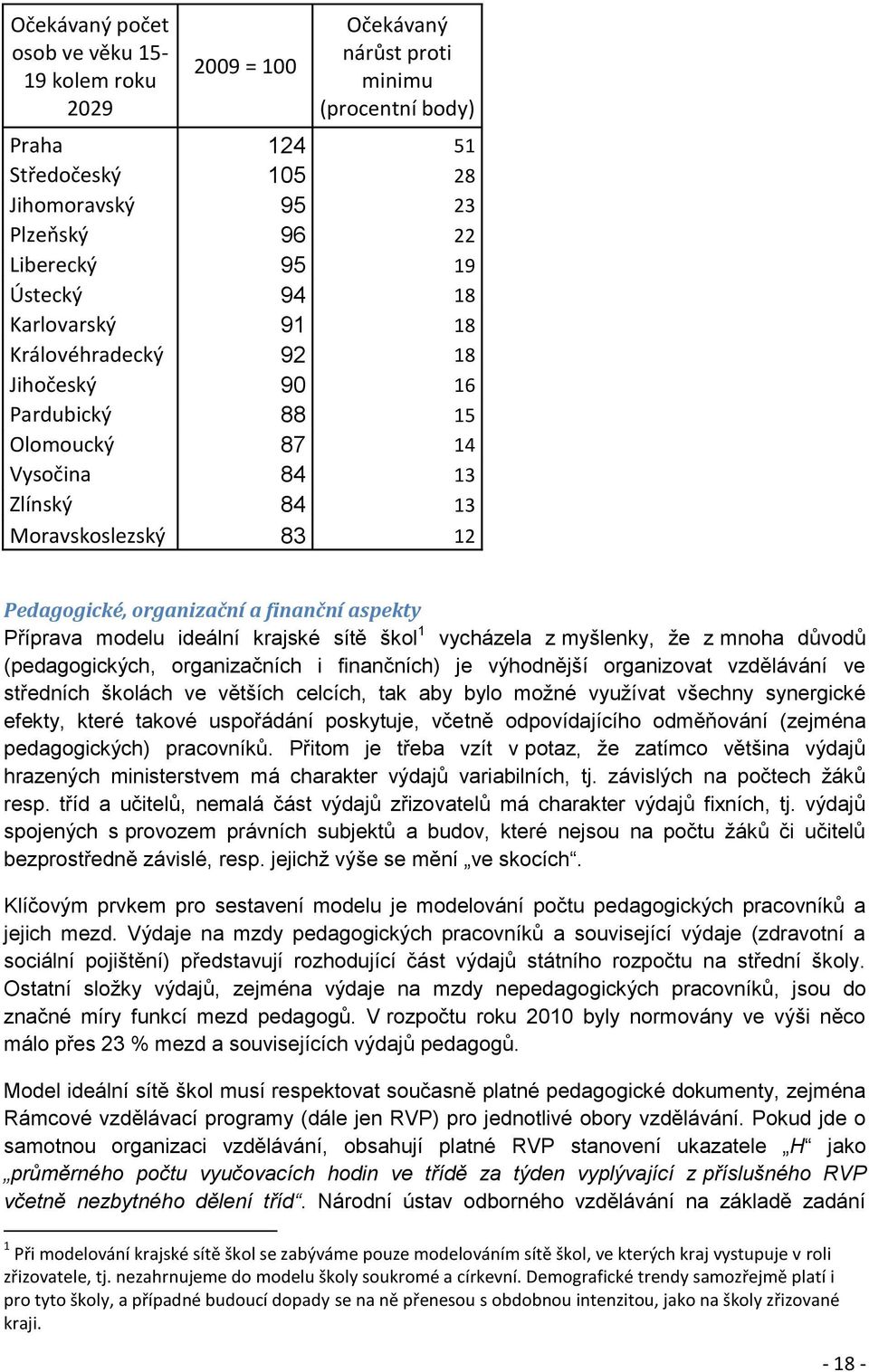 modelu ideální krajské sítě škol 1 vycházela z myšlenky, že z mnoha důvodů (pedagogických, organizačních i finančních) je výhodnější organizovat vzdělávání ve středních školách ve větších celcích,