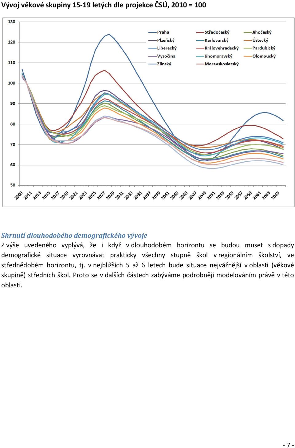 stupně škol v regionálním školství, ve střednědobém horizontu, tj.