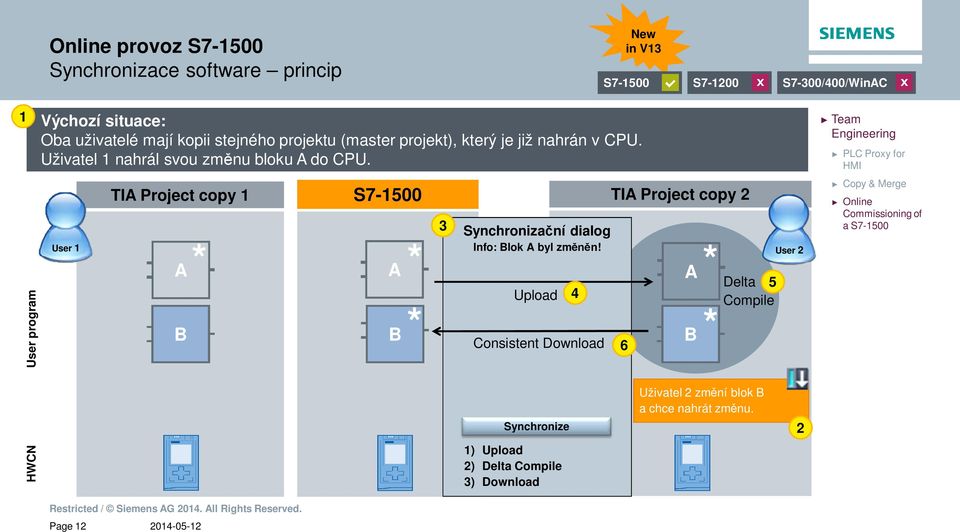 TIA Project copy 1 S7-1500 TIA Project copy 2 Synchroniza ní dialog User 1 Info: Blok A byl zm n!