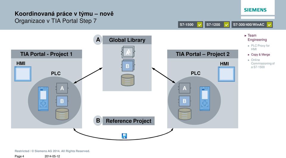 Portal - Project 1 AA TIA Portal Project 2