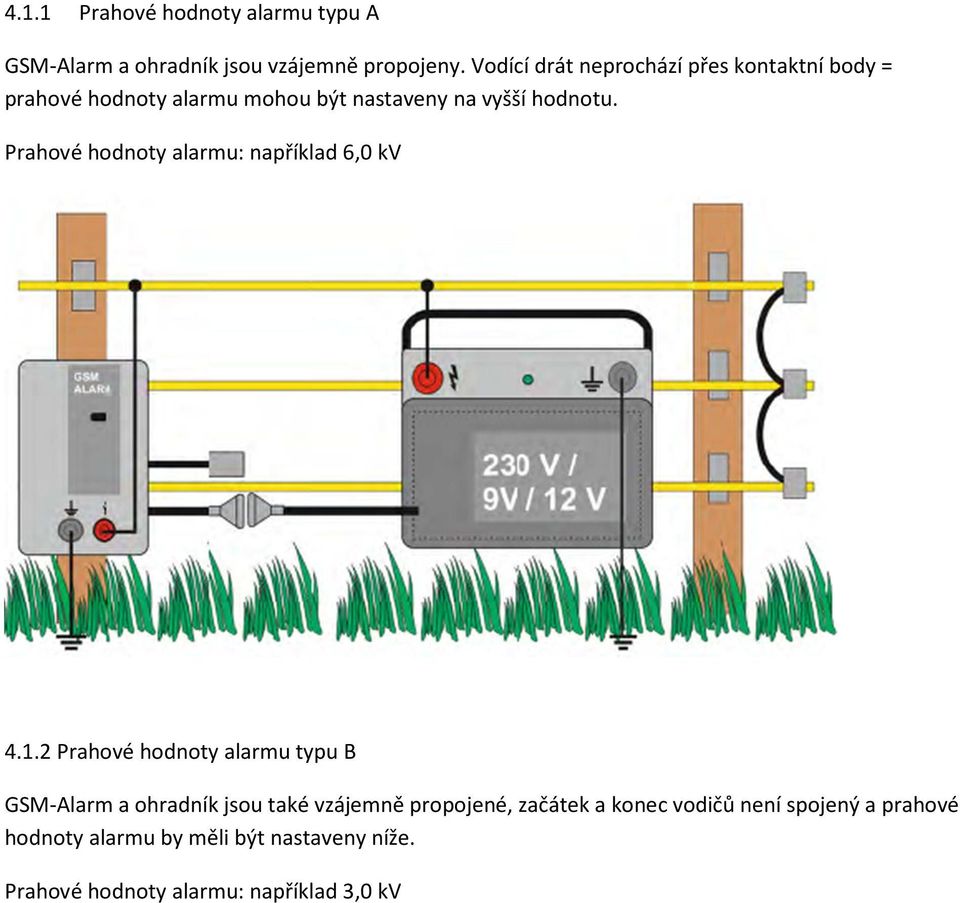 Prahové hodnoty alarmu: například 6,0 kv 4.1.