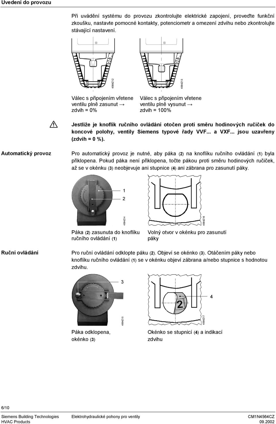 0 1 0 1 4564Z12 4564Z13 Válec s připojením vřetene ventilu plně zasunut zdvih = 0% Válec s připojením vřetene ventilu plně vysunut zdvih = 100% Jestliže je knoflík ručního ovládání otočen proti směru