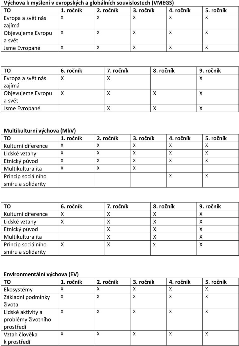 ročník Kulturní diference Lidské vztahy Etnický původ Multikulturalita Princip sociálního smíru a solidarity TO 6. ročník 7. ročník 8. ročník 9.