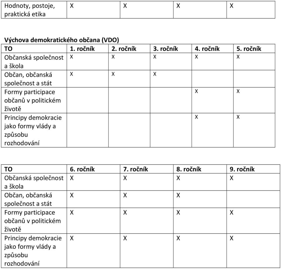 demokracie jako formy vlády a způsobu rozhodování TO 6. ročník 7. ročník 8. ročník 9.