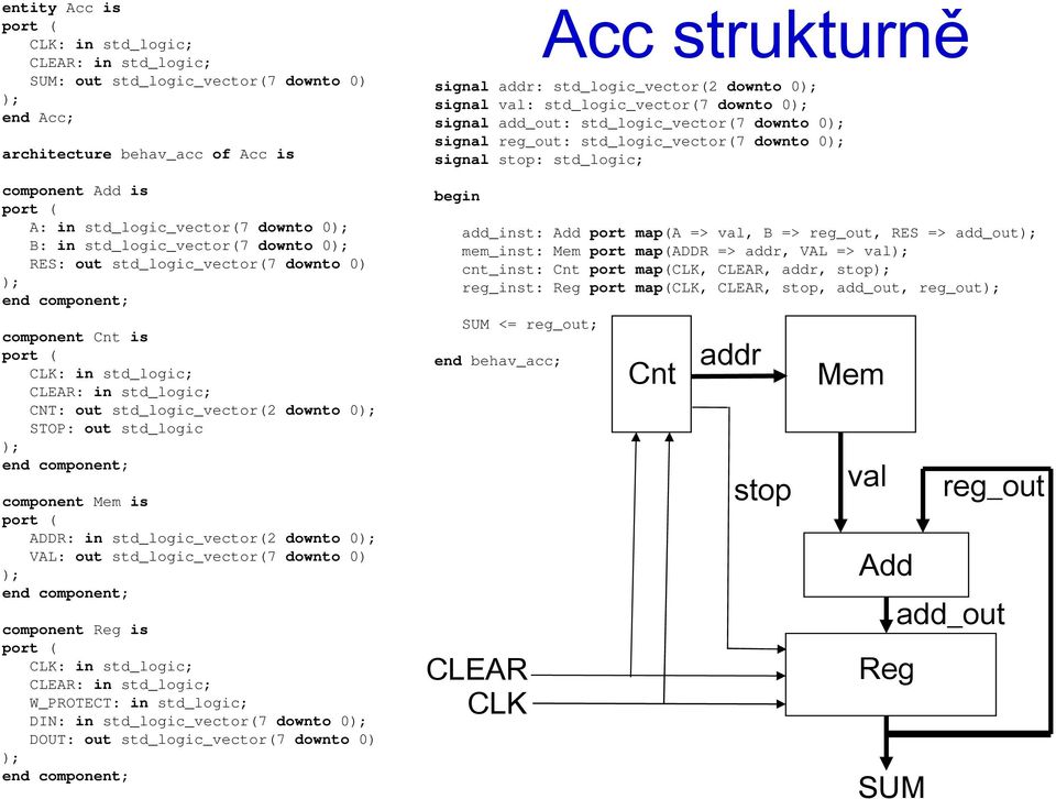 component; component Mem is ADDR: in std_logic_vector(2 downto 0 VAL: out std_logic_vector(7 downto 0) end component; component Reg is CLK: in std_logic; CLEAR: in std_logic; W_PROTECT: in std_logic;