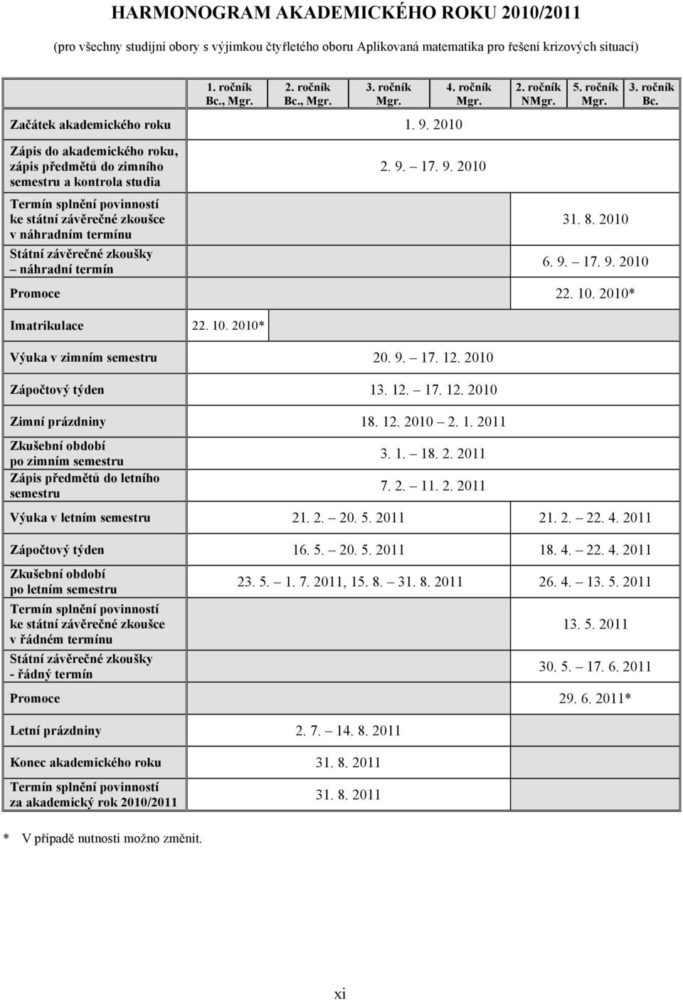 2010 Zápis do akademického roku, zápis předmětů do zimního semestru a kontrola studia Termín splnění povinností ke státní závěrečné zkoušce v náhradním termínu Státní závěrečné zkoušky náhradní