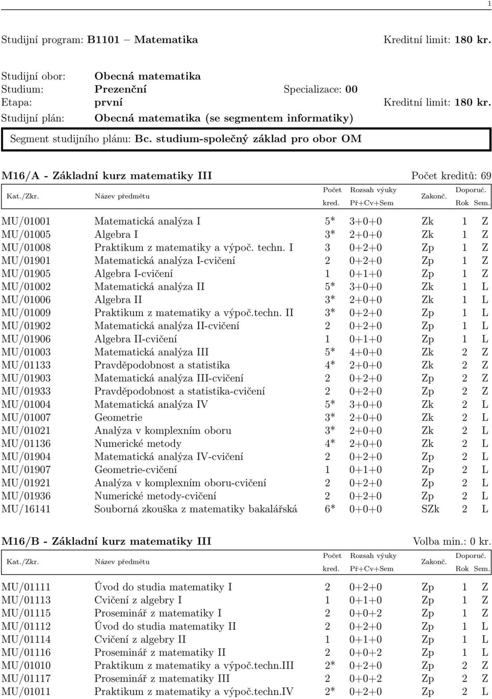 studium-společný základ pro obor OM M16/A - Základní kurz matematiky III Počet kreditů: 69 MU/01001 Matematická analýza I 5* 3+0+0 Zk 1 Z MU/01005 Algebra I 3* 2+0+0 Zk 1 Z MU/01008 Praktikum z