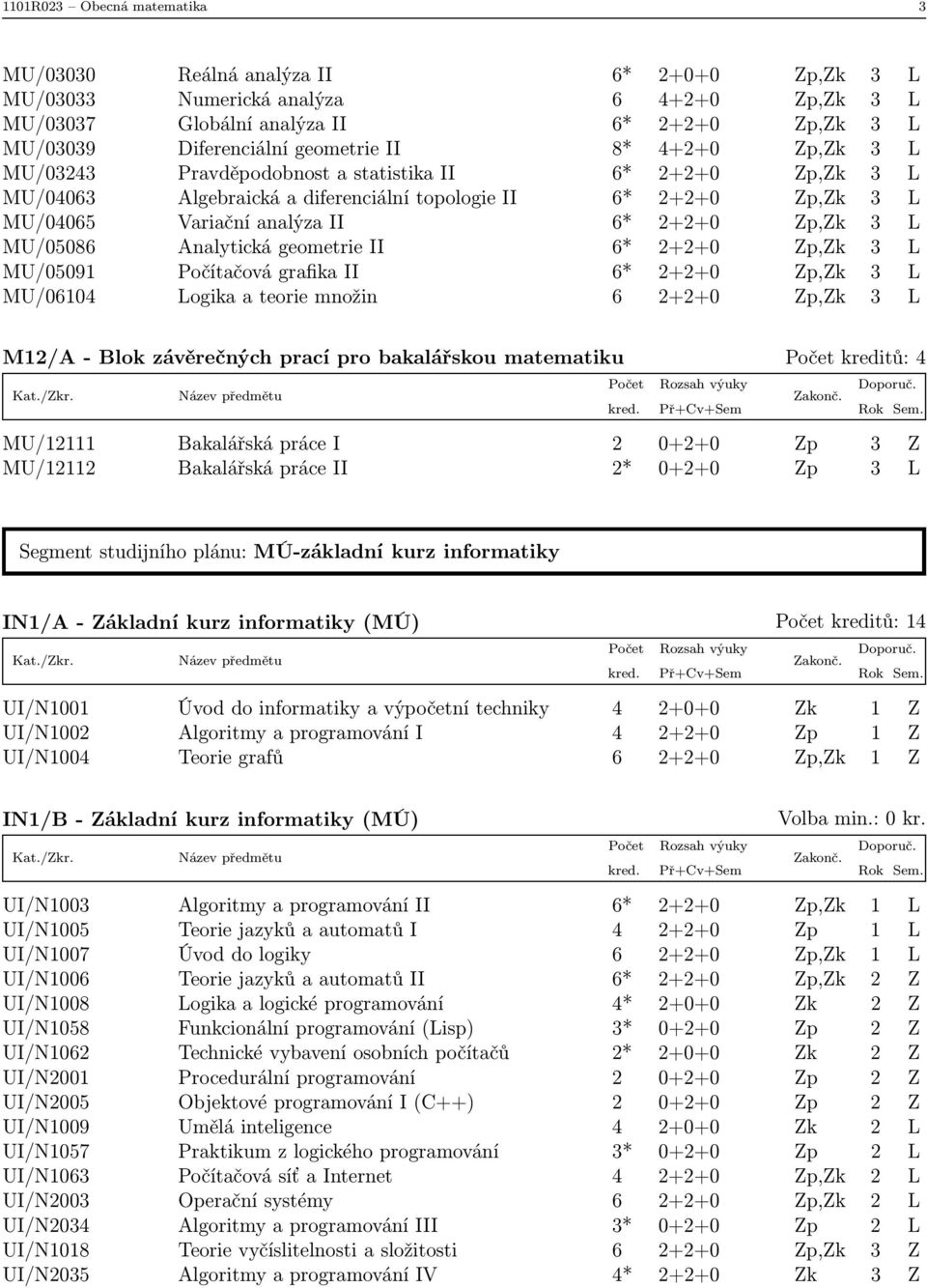 Zp,Zk 3 L MU/05086 Analytická geometrie II 6* 2+2+0 Zp,Zk 3 L MU/05091 Počítačová grafika II 6* 2+2+0 Zp,Zk 3 L MU/06104 Logika a teorie množin 6 2+2+0 Zp,Zk 3 L M12/A - Blok závěrečných prací pro