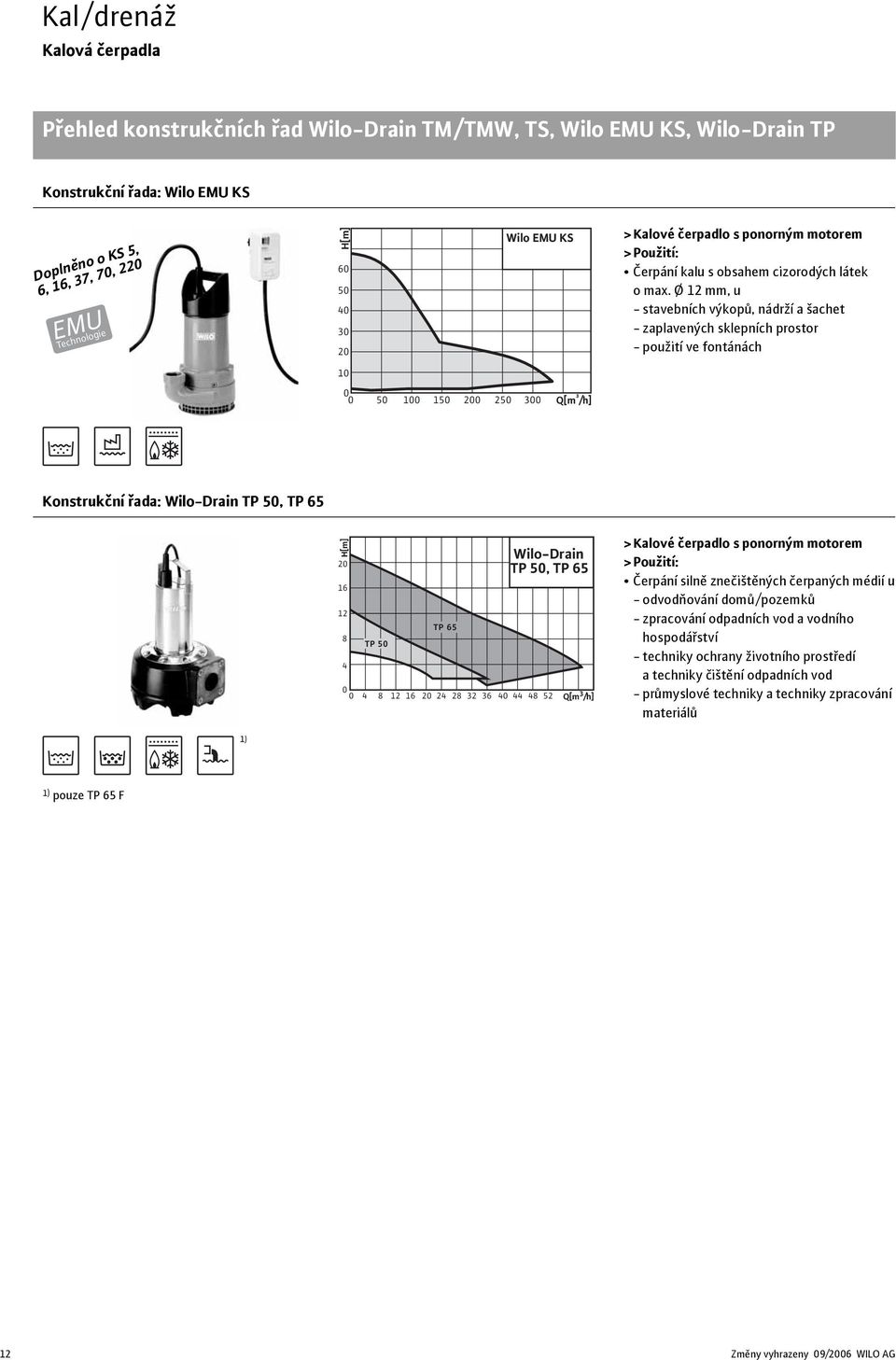 Ø 12 mm, u -stavebních výkopů, nádrží a šachet - zaplavených sklepních prostor -použití ve fontánách 10 0 0 50 100 150 200 250 300 Q[m ³ /h] Konstrukční řada: Wilo-Drain TP 50, TP 65 H[m] 20 16 12 8