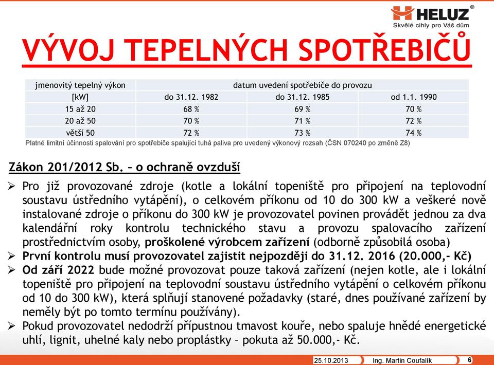 výkonový rozsah (ČSN 070240 po změně Z8) Zákon 201/2012 Sb.