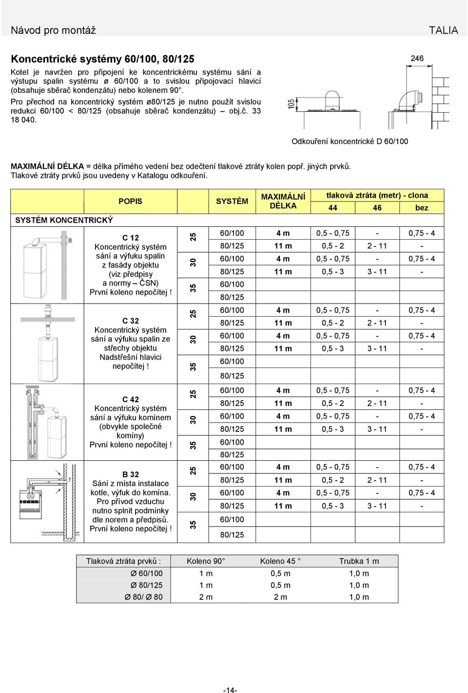 246 Odkouření koncentrické D 60/100 MAXIMÁLNÍ DÉLKA = délka přímého vedení bez odečtení tlakové ztráty kolen popř. jiných prvků. Tlakové ztráty prvků jsou uvedeny v Katalogu odkouření.