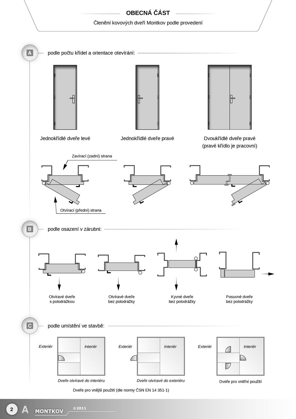 polodrážkou Otvíravé dveře bez polodrážky Kyvné dveře bez polodrážky Posuvné dveře bez polodrážky C podle umístění ve stavbě: Exteriér Interiér Exteriér