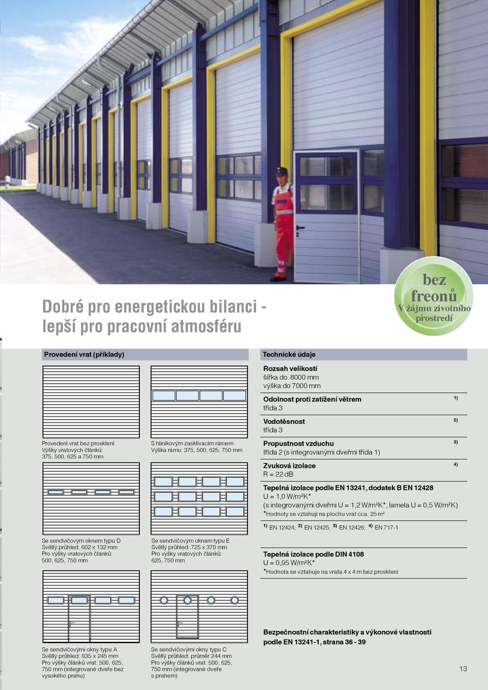 třída 3 Propustnost vzduchu 3) třída 2 (s integrovanými dveřmi třída 1) Zvuková izolace 4) R = 22 db Tepelná izolace podle EN 13241, dodatek B EN 12428 U = 1,0 W/m 2 K* (s integrovanými dveřmi U =