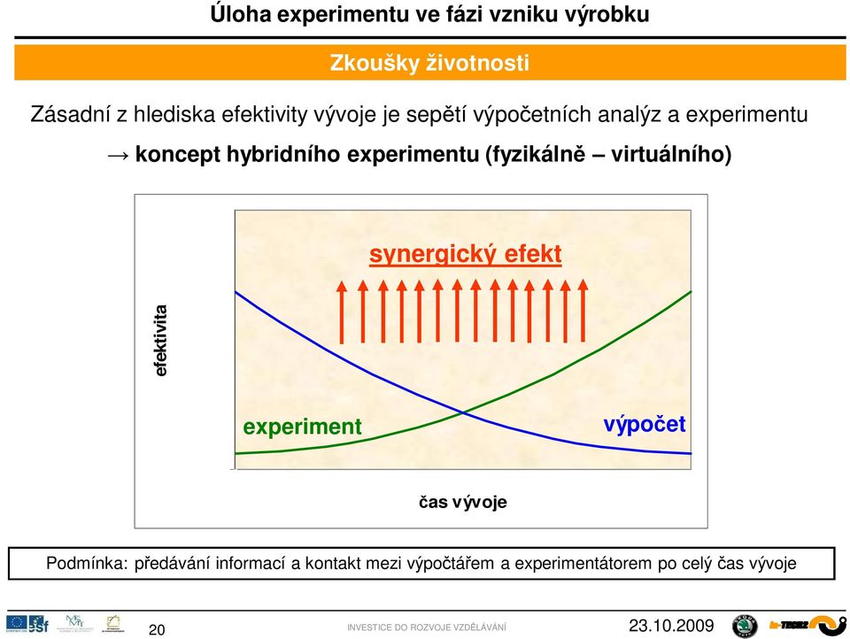 synergický efekt efektivita experiment výpoet -1000 0 as vývoje Podmínka: