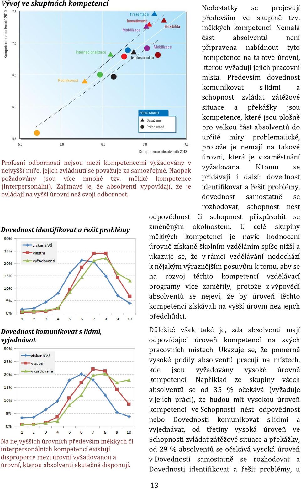 Především dovednost komunikovat s lidmi a schopnost zvládat zátěžové situace a překážky jsou kompetence, které jsou plošně pro velkou část absolventů do určité míry problematické, protože je nemají