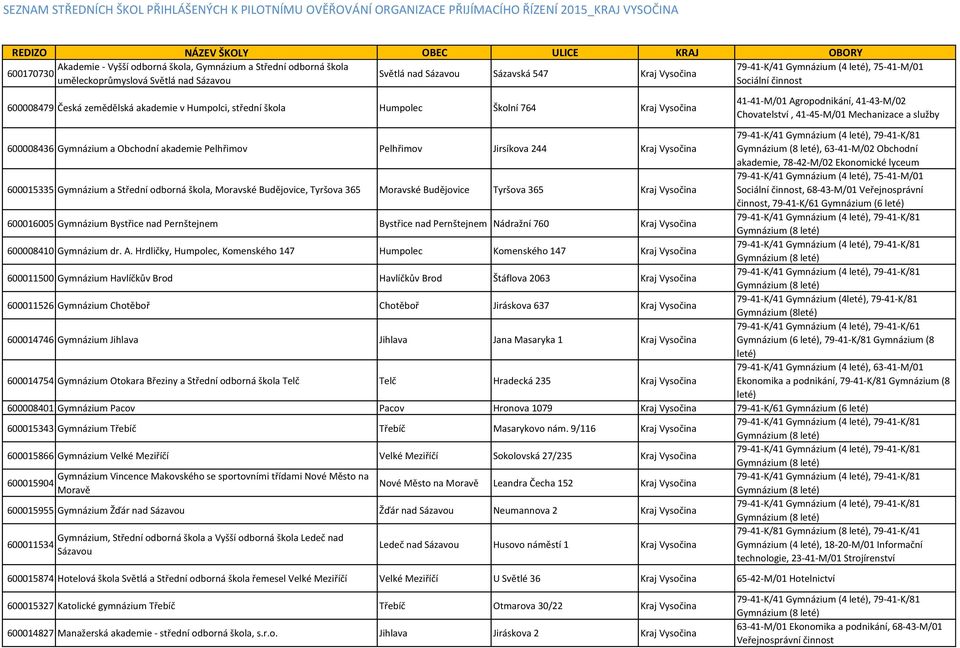 akademie v Humpolci, střední škola Humpolec Školní 764 Kraj Vysočina 41-41-M/01 Agropodnikání, 41-43-M/02 Chovatelství, 41-45-M/01 Mechanizace a služby 600008436 Gymnázium a Obchodní akademie
