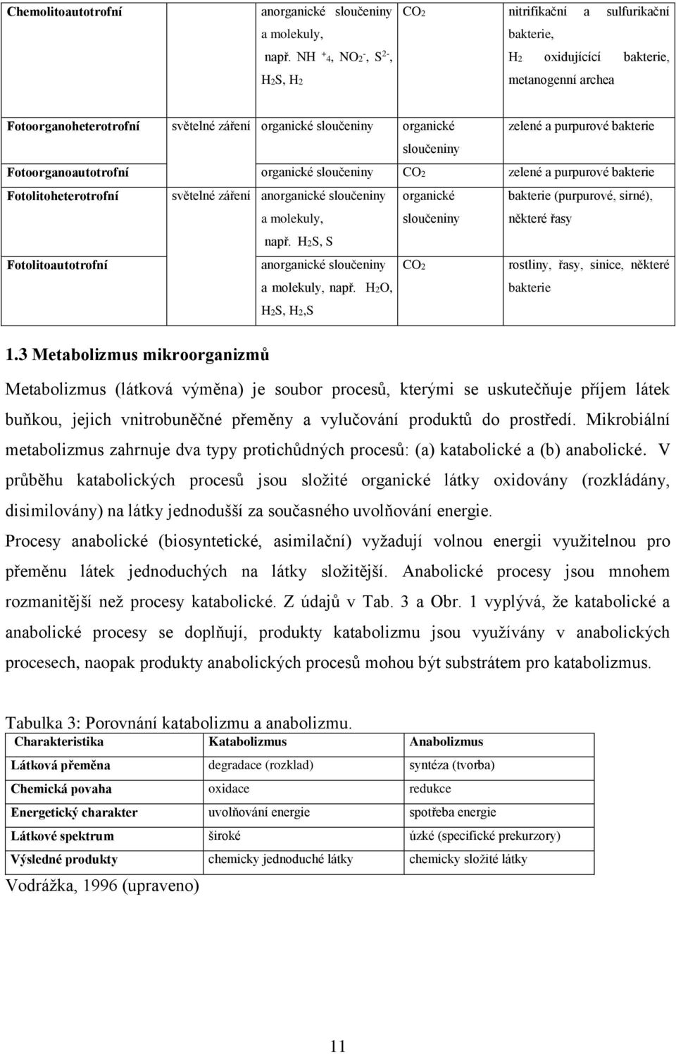 purpurové bakterie sloučeniny Fotoorganoautotrofní organické sloučeniny CO2 zelené a purpurové bakterie Fotolitoheterotrofní světelné záření anorganické sloučeniny a molekuly, organické sloučeniny